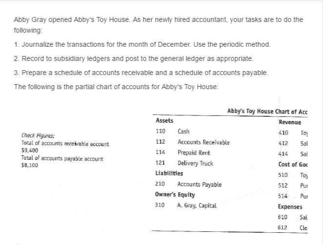 Abby Chart