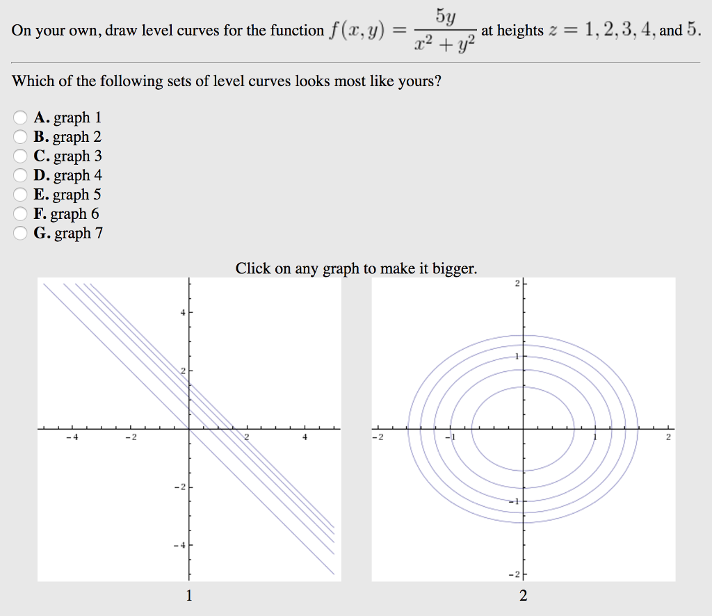 On Your Own Draw Level Curves For The Function F A Chegg Com