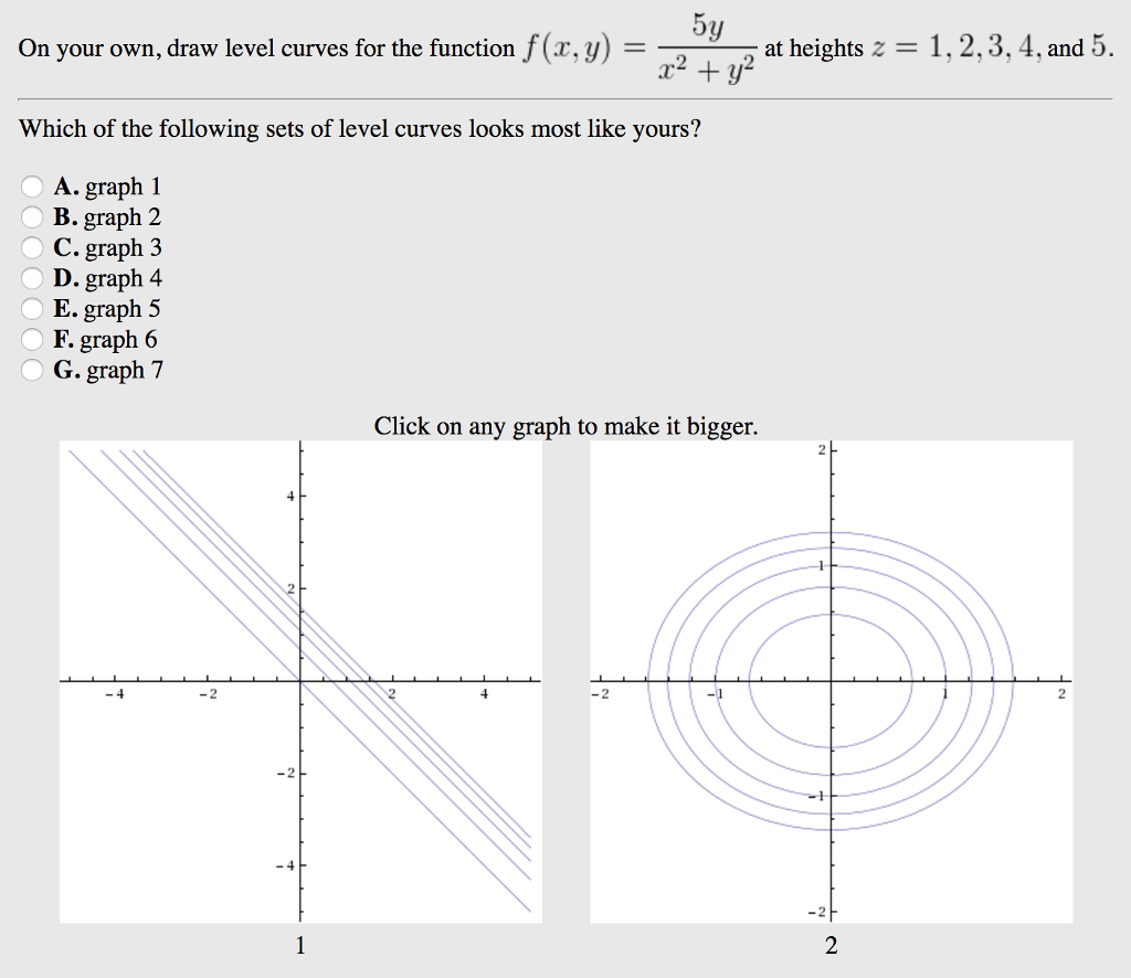 Solved On Your Own Draw Level Curves For The Function F