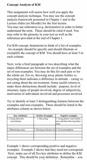 Concept Analysis of KM This assignment will assess how well you apply the concept analysis technique. You may use the concept analysis framework presented in Chapter I and in the Lecture slides (on Moodle) for the first lecture. You may use references (e.g. dictionaries) in order to better understand the term. These should be cited if used. You may refer to the glossary in your text as well as the references provided at the end of Chapter 1 For KM concept, brainstorm to think of a list of examples. An example should be specific and should illustrate or exemplify the concept of KM. You should have at least 5 in each column. Next, write a brief paragraph or two describing what the major differences are between the set of examples and the set of non-examples. You may do this for each pair or for the whole set. For ex, throwing away plastic bottles vs recycling them indicates a difference in attitude caring vs not caring about the environment. Some useful criteria to make these distinctions should include: purpose, level of structure, types of people involved, degree of subjectivity, motivation of individuals involved and processes involved. Try to identify at least 5 distinguishing features between the examples and non-cxamples. These should be listed in the attributes column as shown below Key Alribates Negative esamples I. Caring about the . Recycling Using plaslic waler botl nd then theowing them Example 1 shows corresponding positive and negative examples. Example 2 shows that they need not correspond. Next, make use of all five key attributes to define the KM concept. This should be your definition. Remember-you