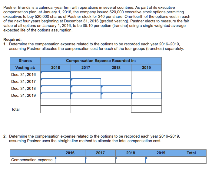 Graded vesting of share options – FASB to differ from IFRS 2