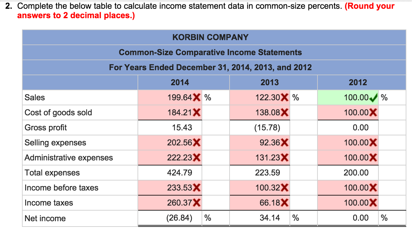 Is accounting a good career choice 2012