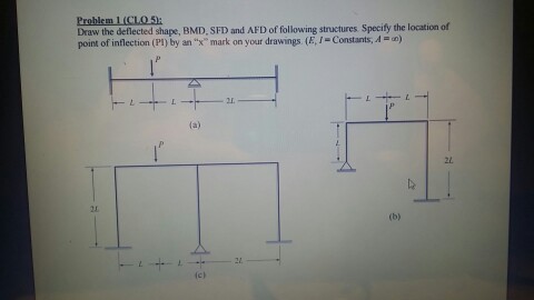 Solved: Draw The Deflected Shape, BMD, SFD And AFD Of Foll ...