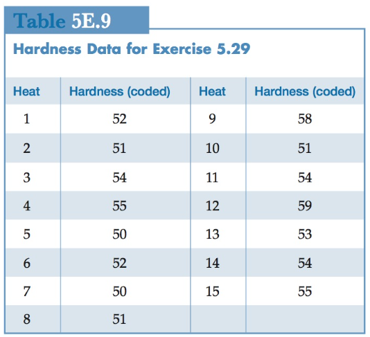Steel Hardness Chart