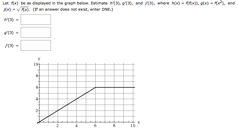 Solved Let F X Be As Displayed In The Graph Below Estim Chegg Com