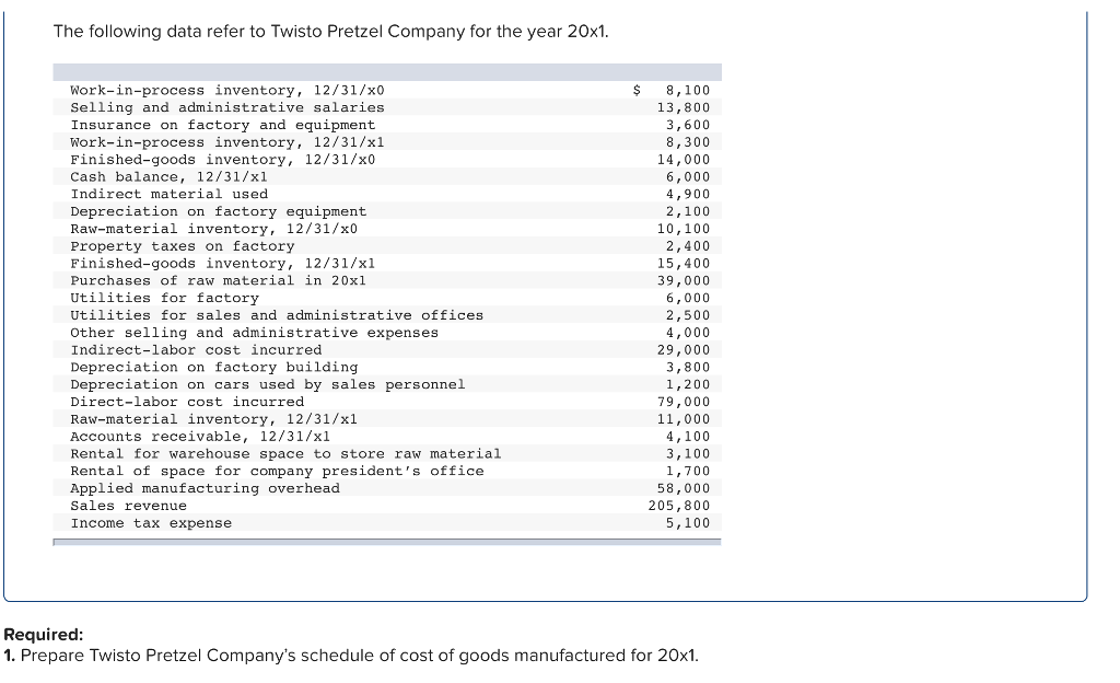 The following data refer to twisto pretzel company for the year 20x1 work-in-process inventory, 12/31/x0 selling and administrative salaries insurance on factory and equipment work-in-process inventory, 12/31/xl finished-goods inventory, 12/31/x0 cash balance, 12/31/x1 indirect material used depreciation on factory equipment raw-material inventory, 12/31/x0 property taxes on factory finished-goods inventory, 12/31/x1 purchases of raw material in 20x1 utilities for factory utilities for sales and administrative offices other selling and administrative expenses indirect-labor cost incurred depreciation on factory building depreciation on cars used by sales personnel direct-labor cost incurred raw-material inventory, 12/31/x1 accounts receivable, 12/31/xl rental for warehouse space to store raw material rental of space for company presidents office applied manufacturing overhead sales revenue income tax expense $8,100 13,800 3,600 8,300 14,000 6,000 4,900 2,100 10,100 2,400 15,400 39,000 6,000 2,500 4,000 29,000 3,800 1,200 79,000 11,000 4,100 3,100 1,700 58,000 205,800 5,100 required 1. prepare twisto pretzel companys schedule of cost of goods manufactured for 20x1