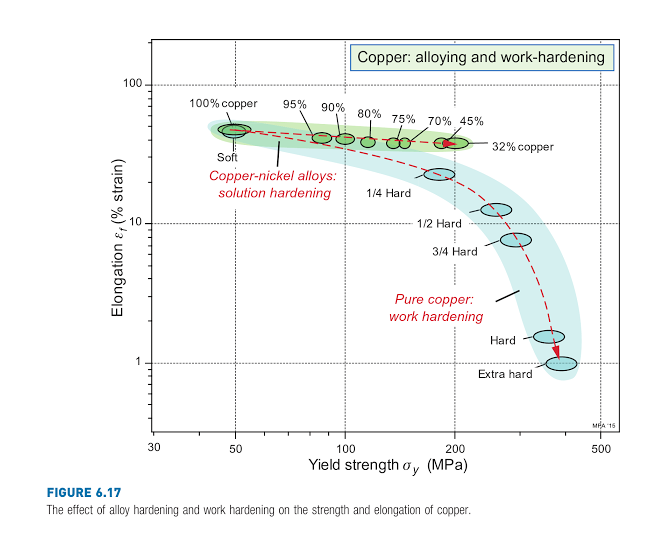 Plots showing the effect of the dimensions of the copper shim used as a