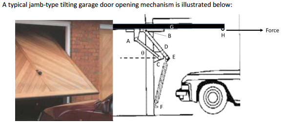 A Typical Jamb Type Tilting Garage Door Opening