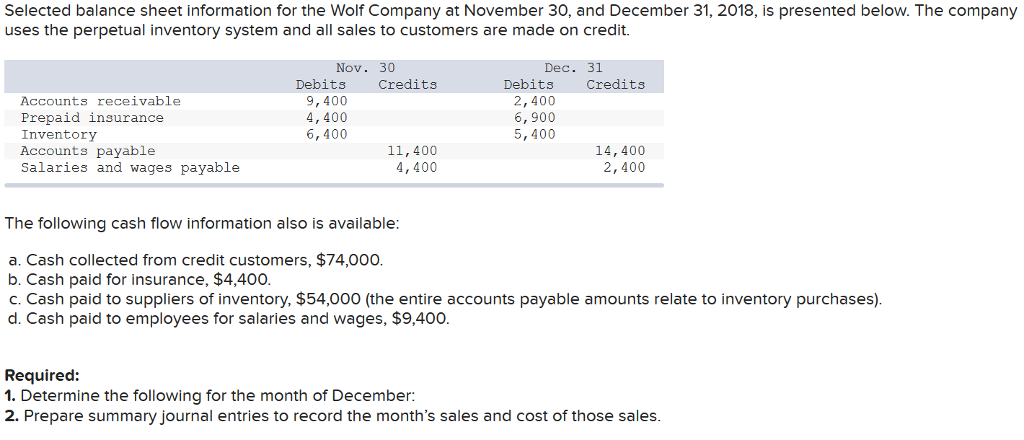 Solved 1 Determine The Following For The Month Decemb