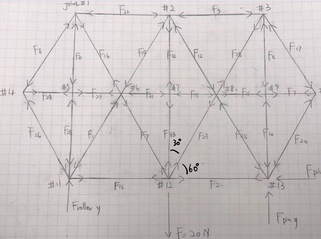 #2 21 F& 17 4 12. ? 7 (3 30 68 F2 4 #13 ?! Fiy #12 Froler ollev