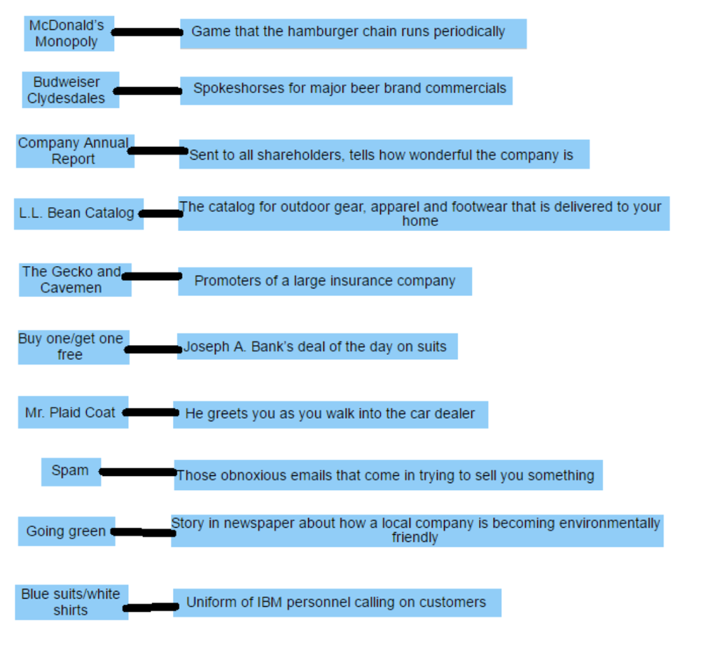 Motley Åben målbar Solved Promotional Mix Elements This exercise will help you | Chegg.com