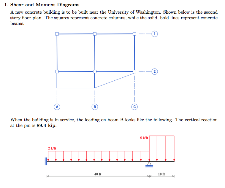 Solved: 1. Shear And Moment Diagrams A New Concrete Buildi ...