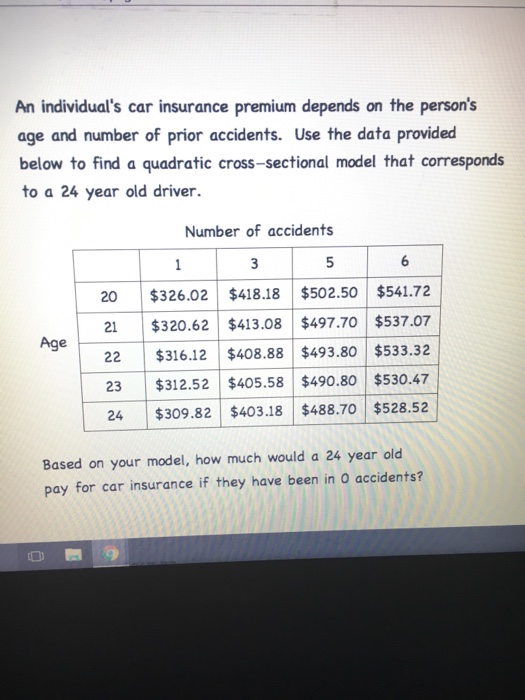 An Individual S Car Insurance Premium Depends On The Chegg Com