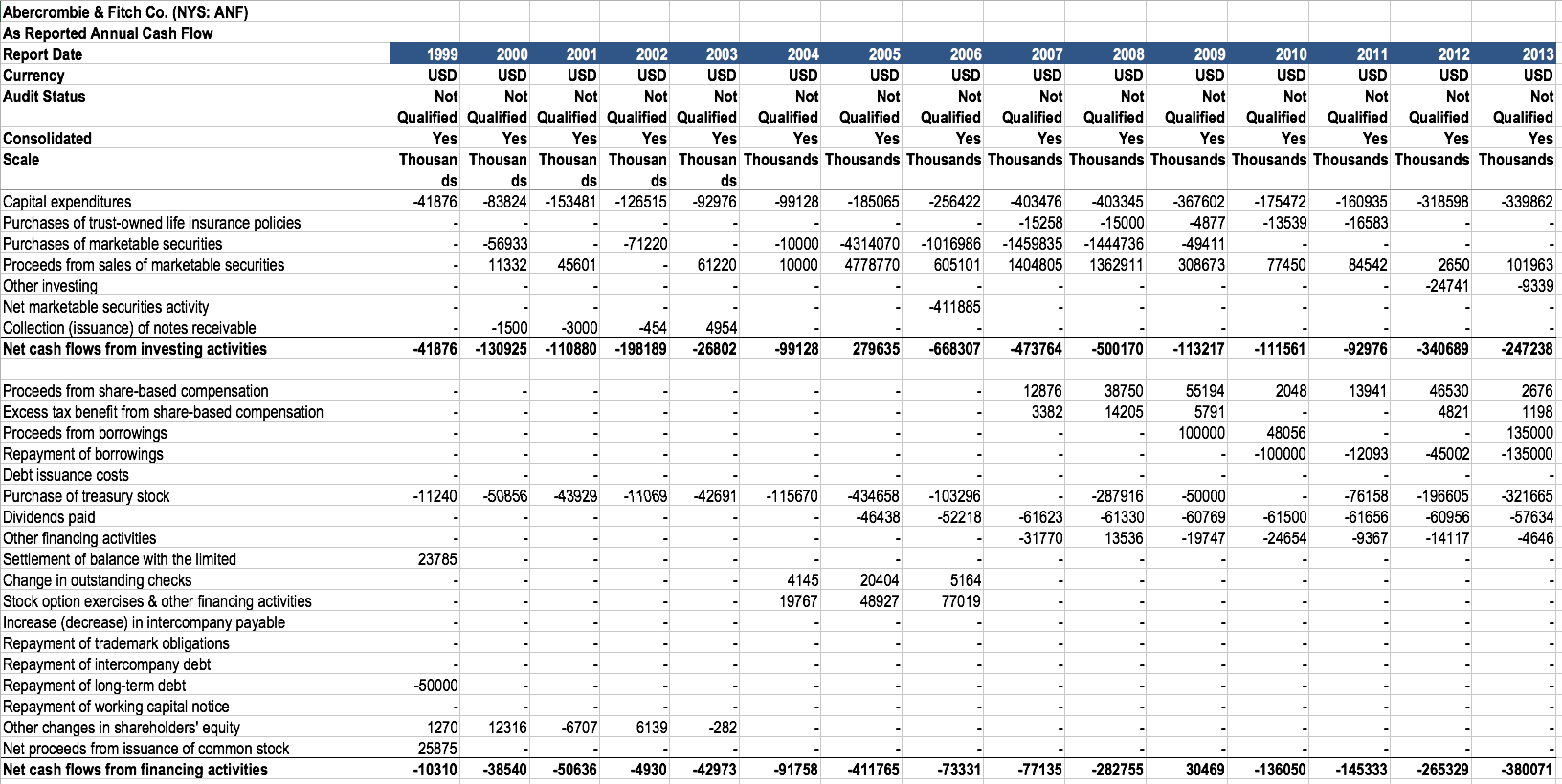 Abercrombie & fitch: is it unethical to be exclusive image