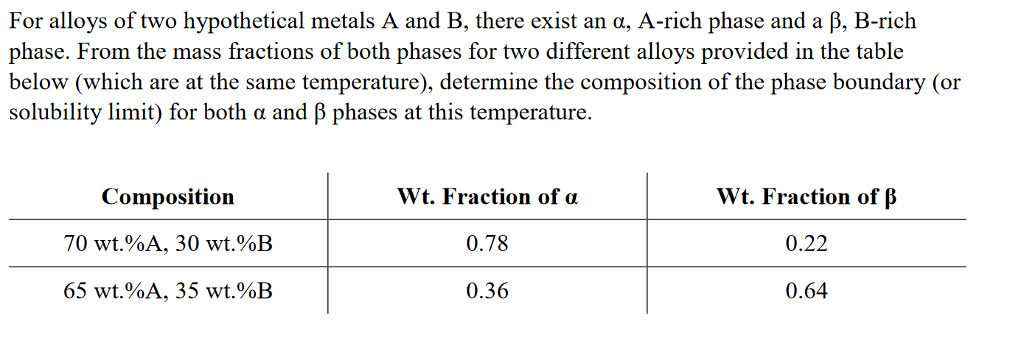 For Alloys Of Two Hypothetical Metals A And B There Chegg 