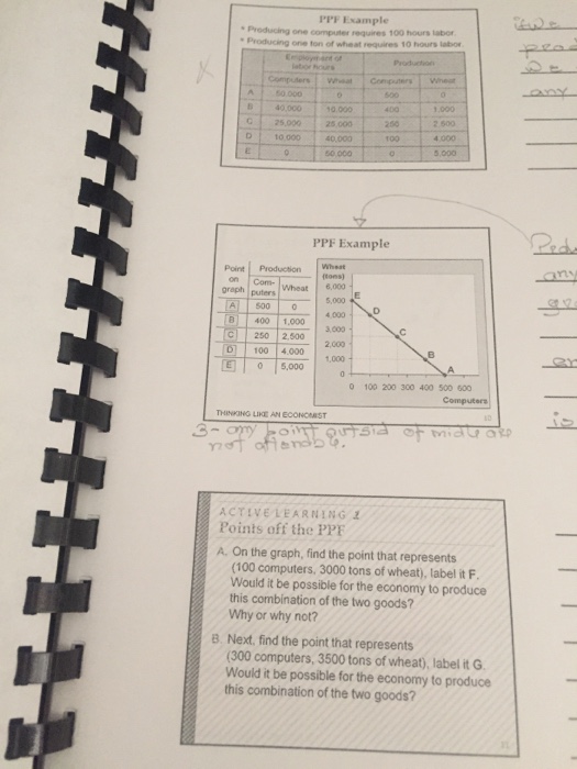 Solved Ppf Example Producing One Rpder Requires 100 Hours Chegg Com