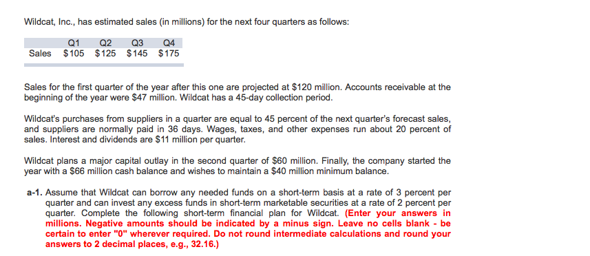 Wildcat, inc., has estimated sales (in millions) for the next four quarters as follows: q1 q2 q3 q4 sales $105 $125 $145 $175 sales for the first quarter of the year after this one are projected at $120 million. accounts receivable at the beginning of the year were $47 million. wildcat has a 45-day collection period wildcats purchases from suppliers in a quarter are equal to 45 percent of the next quarters forecast sales and suppliers are normally paid in 36 days. wages, taxes, and other expenses run about 20 percent of sales. interest and dividends are $11 million per quarter wildcat plans a major capital outlay in the second quarter of $60 million. finally, the company started the year with a $66 million cash balance and wishes to maintain a $40 million minimum balance a-1. assume that wildcat can borrow any needed funds on a short-term basis at a rate of 3 percent per quarter and can invest any excess funds in short-term marketable securities at a rate of 2 percent per quarter. complete the following short-term financial plan for wildcat. (enter your answers in millions. negative amounts should be indicated by a minus sign. leave no cells blank be certain to enter o wherever required. do not round intermediate calculations and round your answers to 2 decimal places, e.g., 32.16.)