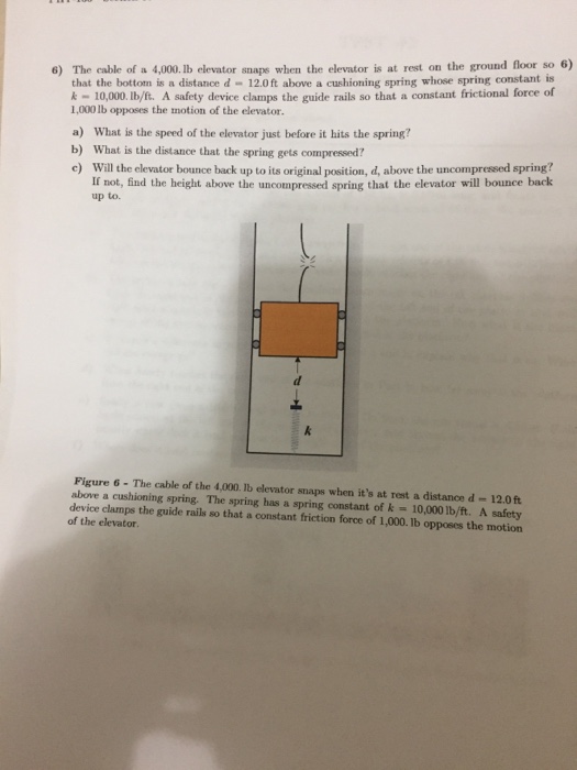 Solved The Cable Of A 4 000 1b Elevator Snaps When The El