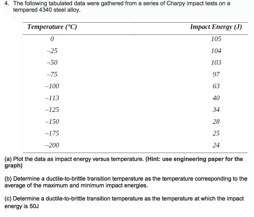 Solved 4. The following tabulated data were gathered from a 