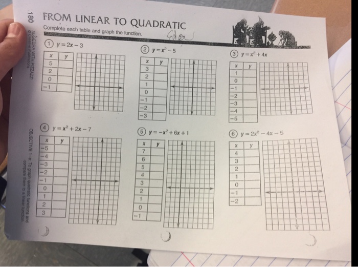 Solved Complete Each Table And Graph The Function Y 2x Chegg Com