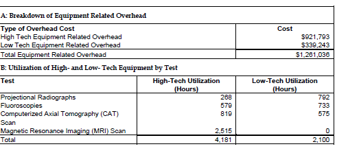 1 calculate the revised product costs for Evaluation of product variant-driven complexity costs and to calculate variant costs vary in terms of costs, to the level of product variety. 1 calculate the revised product costs for Evaluation of product variant-driven complexity costs and to calculate variant costs vary in terms of costs, to the level of product variety.
