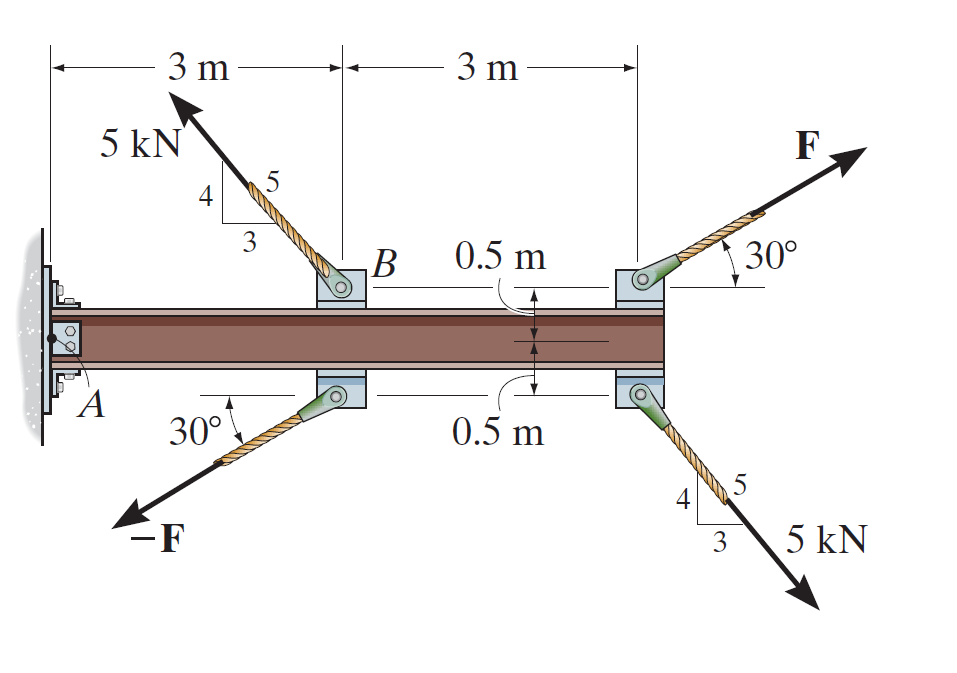 Beam снизу. Beam head снизу. RC Shear Wall with Coupling Beam. Cantilever Electron Beam.