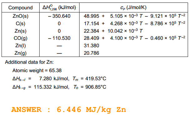 Zinc May Be Produced By Reduction Of Zinc Oxide With Chegg Com