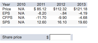 Year 2010 2011 2012 2013 price nia 85.12 $112.32 $