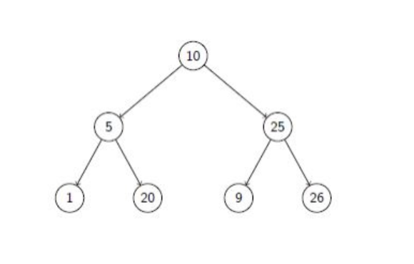 Question & Answer: Write code for an theta(n) worst-case algorithm that verifies that a tree is actually an AVL tree. You may assume the nodes of the tree look like: cl..... 3