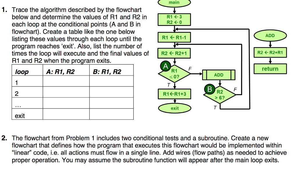 Trace Table For Flow Chart