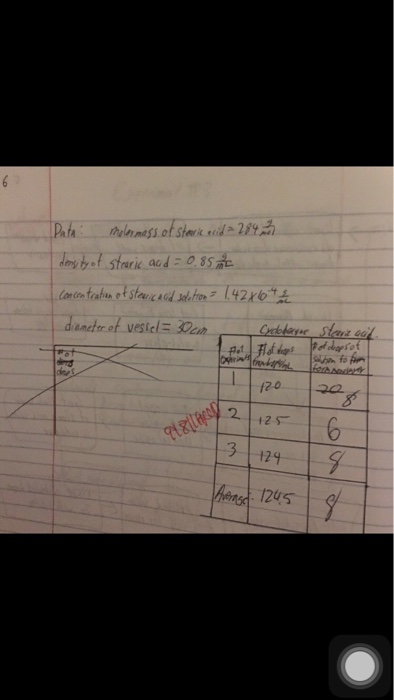 Solved Data Molar Mass Of Stearic Acid 284 G Mol Density Chegg Com