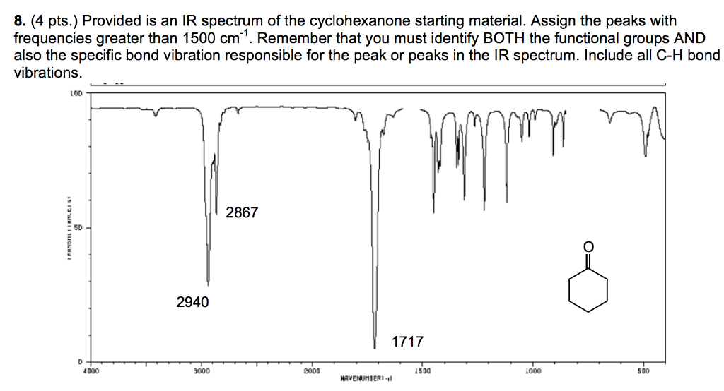Provided is an IR spectrum of the cyclohexanone starting material. 