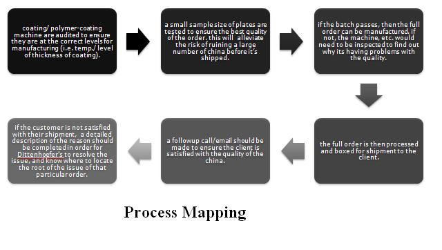 Dittenhoefer fine china case study 08 picture