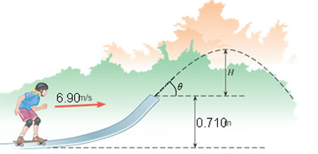 The steeper the slope the greater the lean forward - Sketchplanations