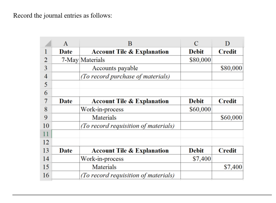 Record the journal entries as follows: Debit $80,000 Credit Date Account Tile & Explanation 27-May Materials $80,000 Accounts pavable 4 To record purchase of materials Credit Debit $60,000 7 Date Account Tile & Explanation Work-in-process $60,000 Materials 10 To record requisition of materials 12 13 Date 14 15 16 Debit Credit Account Tile& Explanation $7,400 Work-in-process $7,400 Materials To record reauisition of materials