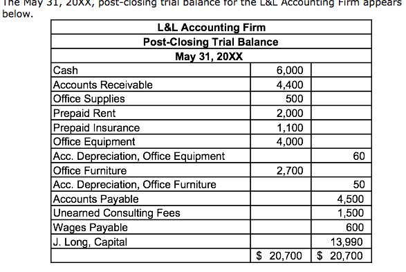 general ledger entries