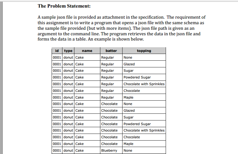 document sample file The Sample Is A File Provi Statement: Problem Json