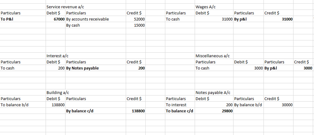 Question & Answer: Chapter 3 Basic Accounting Systems: Accrual Basits 133 Current liabilities: Liabilities Accounts receivable. 40,800 Accumulated depreciation-equipment 54,600 32.4..... 5