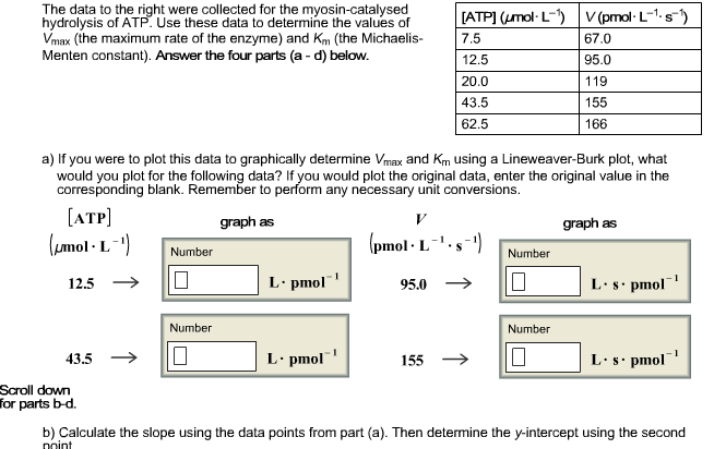 The data to the right were collected for the myosin-catalysed hydrolysis of ATP. Use these data to determine the values of Vmax (the maximum rate of the enzyme) and Km (the Michaelis Menten constant). Answer the four parts (a - d) below. 7.5 12.5 20.0 43.5 62.5 67.0 95.0 119 155 166 a) If you were to plot this data to graphically determine Vmax and Km using a Lineweaver-Burk plot, what would you plot for the following data? If you would plot the original data, enter the original value in the corresponding blank. Remember to perform any necessary unit conversions ATP graph as graph as pmol LsNumber Number 12.5 → pmol1 95.0 → L s pmo Number Number 43.5 → L pmol 155 → L s pmol Scroll down for parts b-d. b) Calculate the slope using the data points from part (a). Then determine the y-intercept using the second