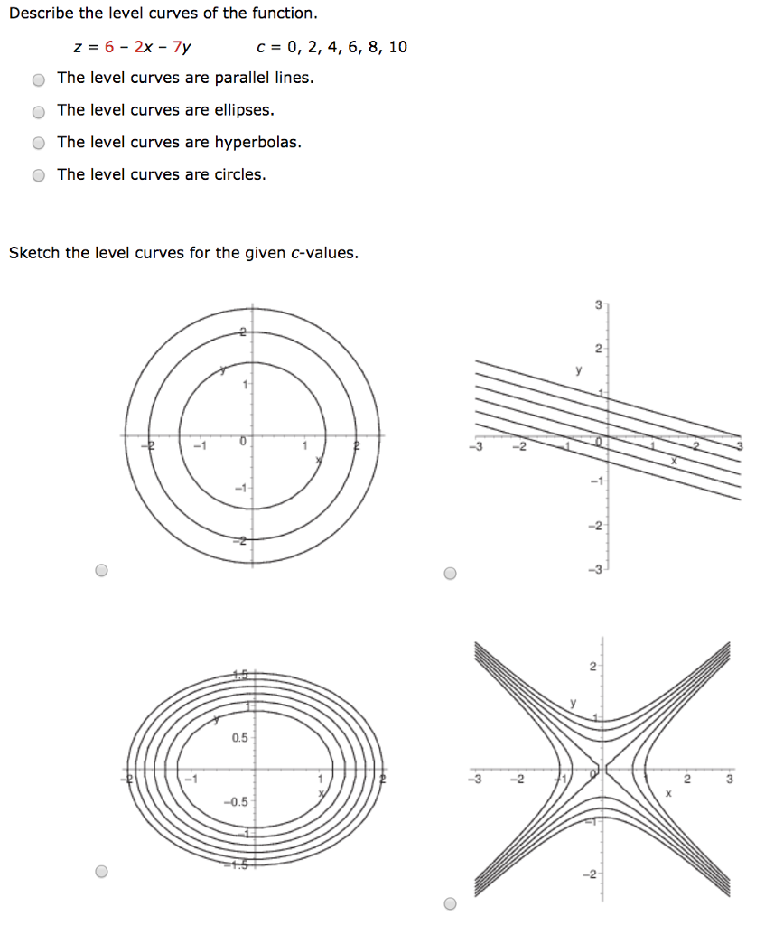 Describe The Level Curves Of The Function Z 6 2x 7y Chegg Com