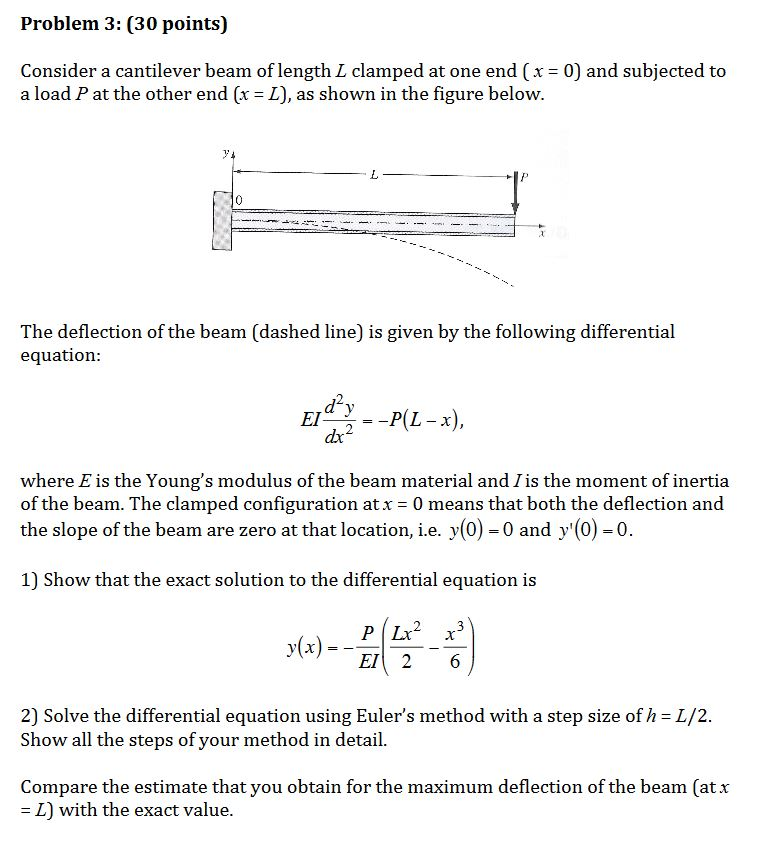 Solved Consider A Cantilever Beam Of Length L Clamped At Chegg Com