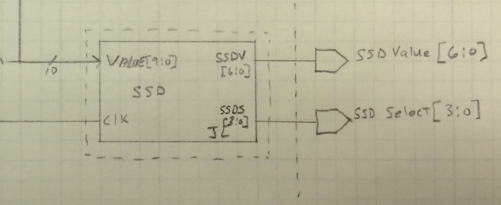 VHDL code for Seven-Segment Display on Basys 3 FPGA 