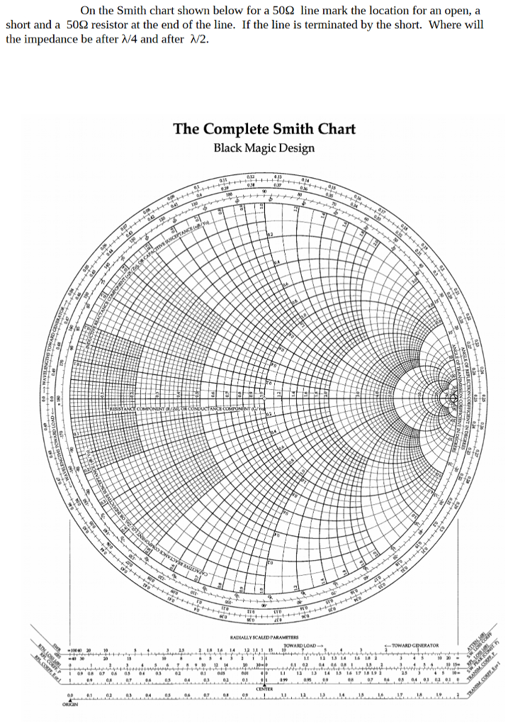 Smith Chart Black Magic