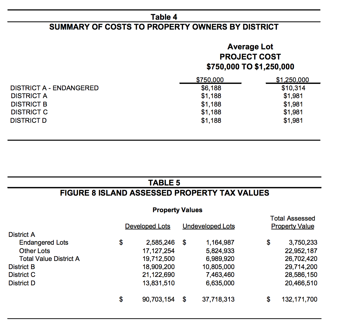 Financial case study format picture