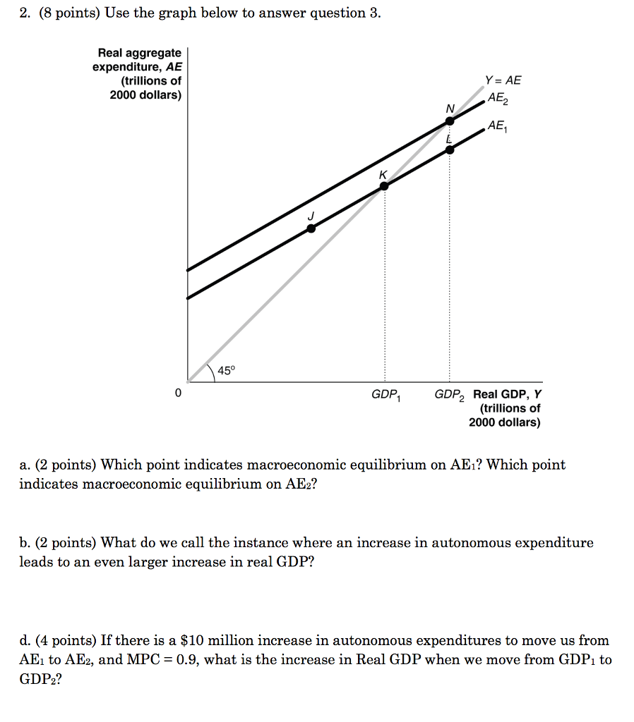 Solved Use The Graph Below To Answer Question 3 A Which Chegg Com