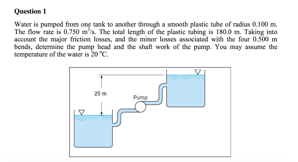 Solved Water is pumped from one tank to 