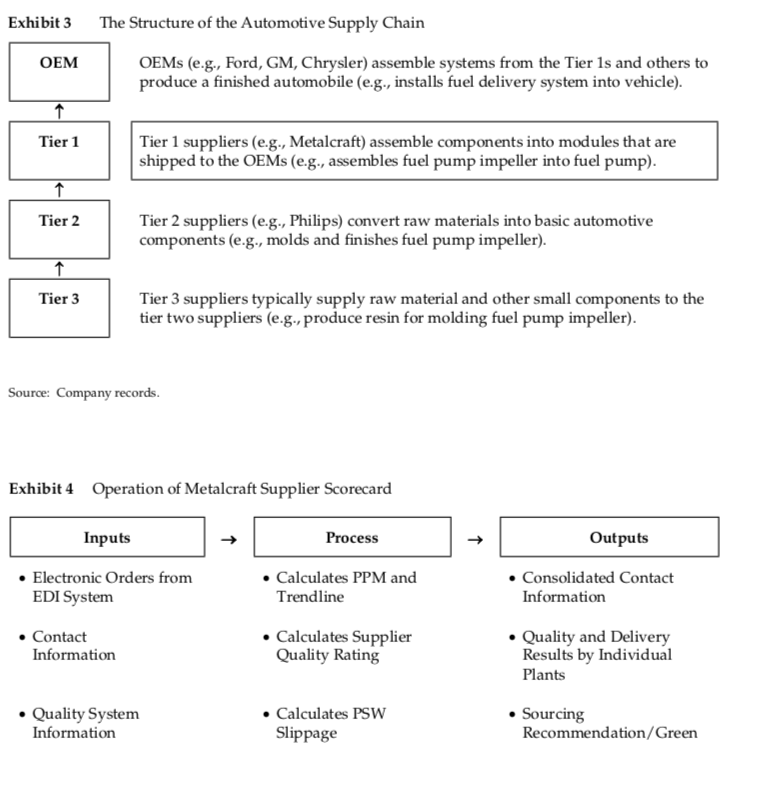 metalcraft supplier scorecard Case solution for metalcraft supplier scorecard by vg narayanan, susan kulp, ronald l verkleeren (harvard business school case study). metalcraft supplier scorecard Case solution for metalcraft supplier scorecard by vg narayanan, susan kulp, ronald l verkleeren (harvard business school case study).