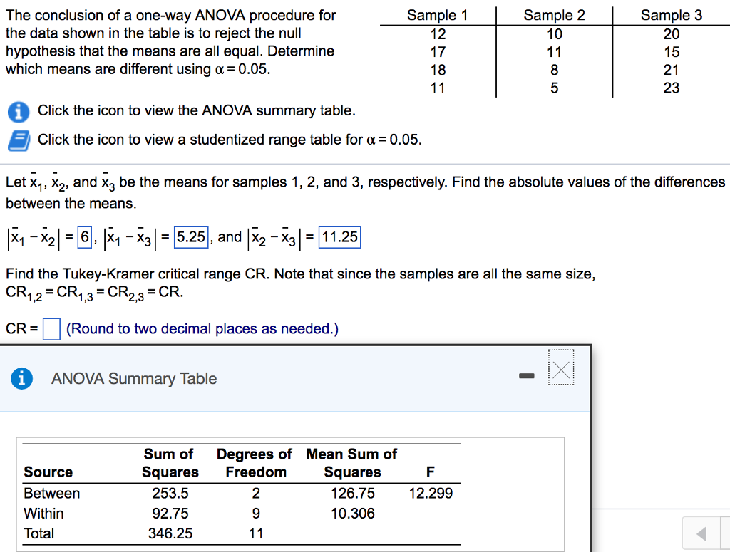 Solved The Conclusion Of A One Way Anova Procedure For Th Chegg Com