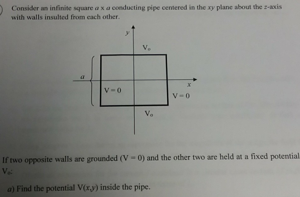 Nestjs Pipes, Nest interposes a pipe just before a method is invoked, and  the pipe receives the arguments destined for the method and operates on  them