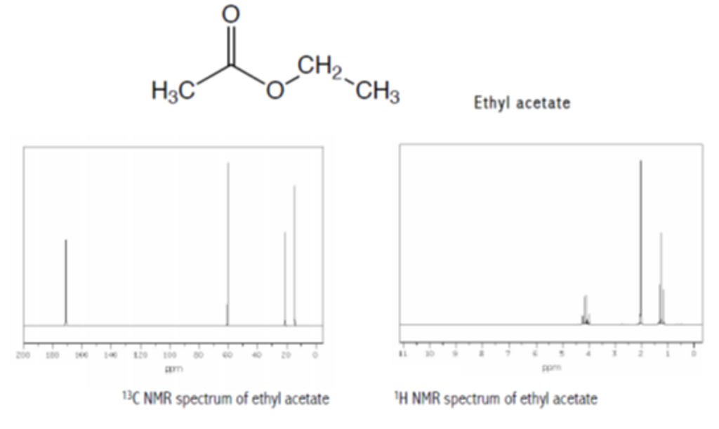 CH2 H3C Ethyl acetate am 13C NMR spectrum of ethyl acetate H NMR spectrum o...